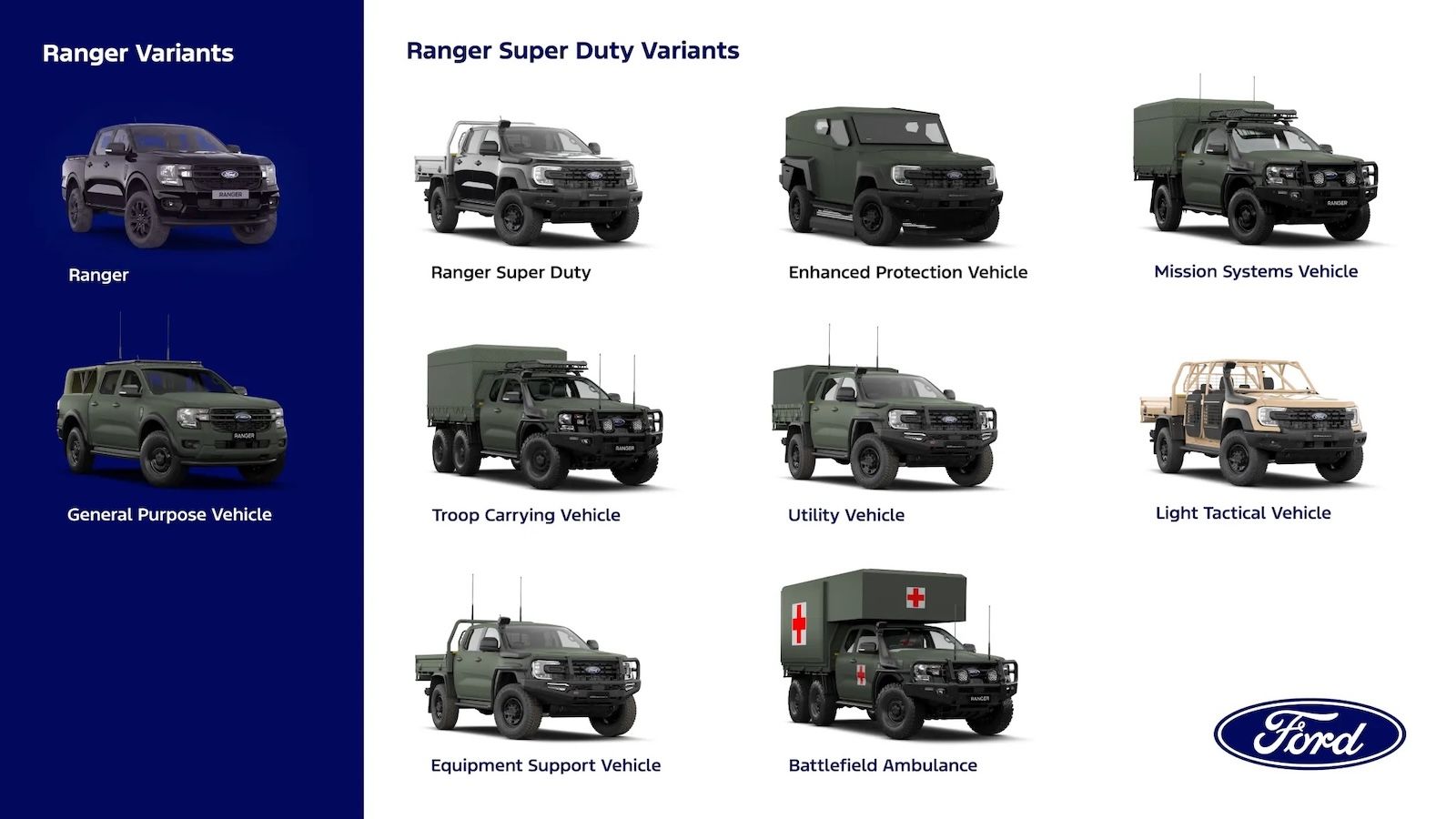 Ford Ranger Super Duty 6×6: Το εξάτροχο pickup που φτιάχτηκε για τον στρατό της Αγγλίας
